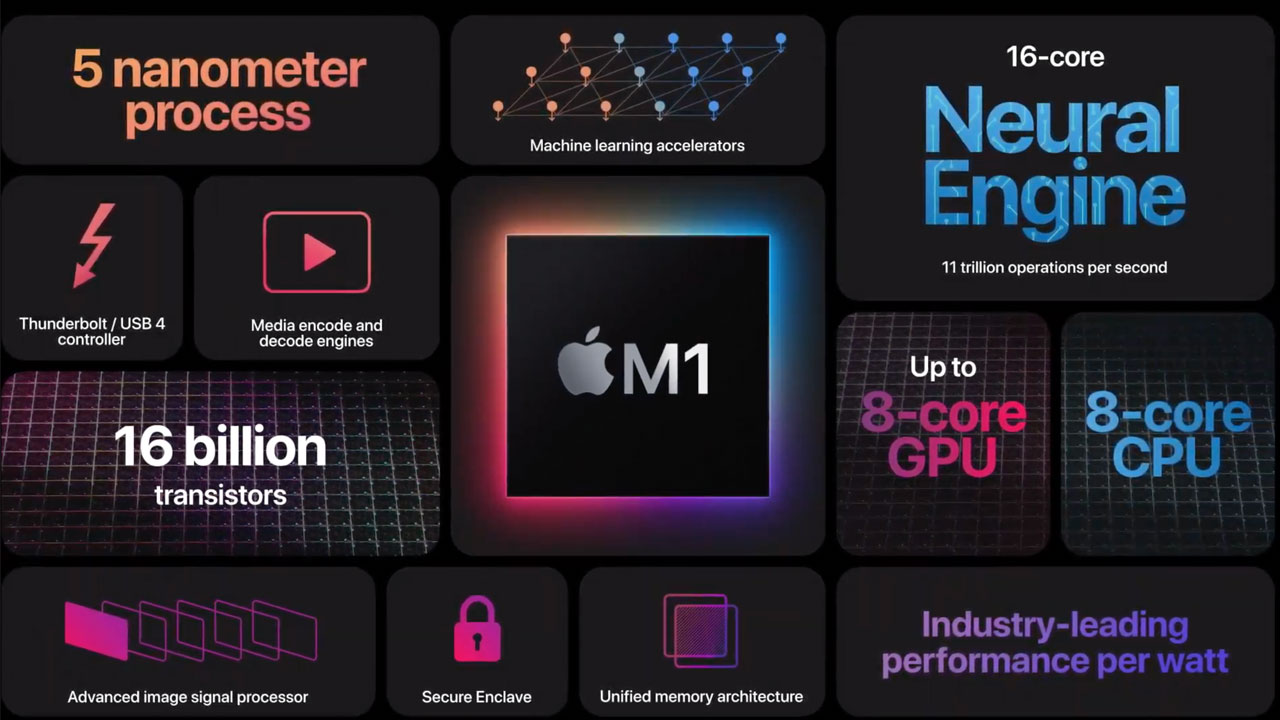 Apple M1, Apple fait le saut vers l'architecture ARM avec ce puissant SoC