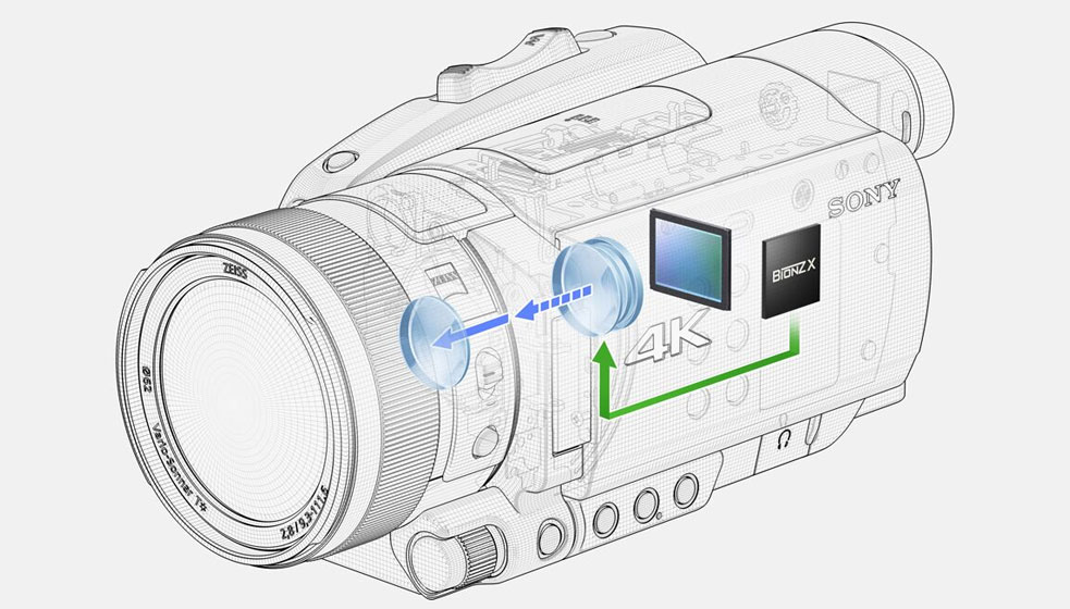 Sony FDR-AX700 - Capteur et processeur d'image