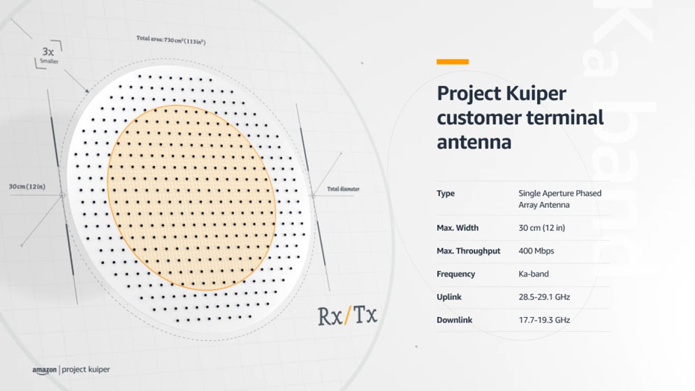 Projet Kuiper - Terminal pour les clients
