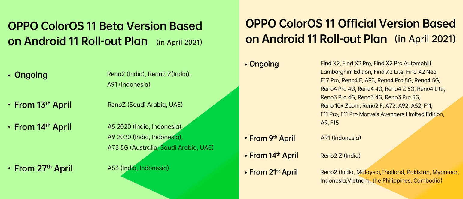 mise à jour oppo android 11 avril