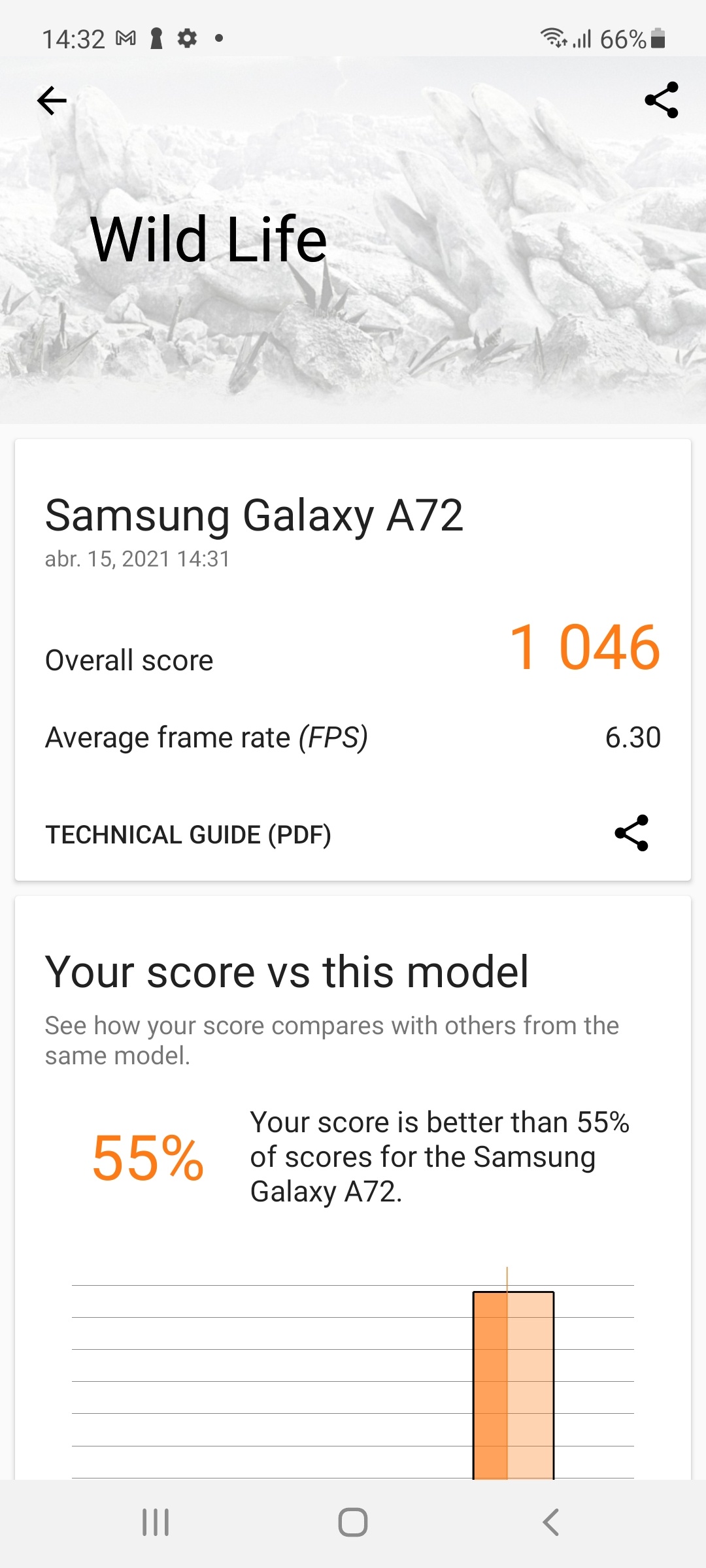 Résultat en 3D Mark avec Samsung Galaxy A72