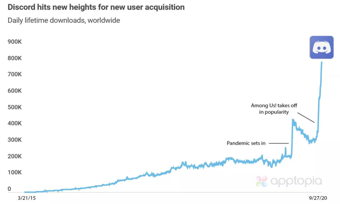 Discord bloque les serveurs adultes dans son application iOS