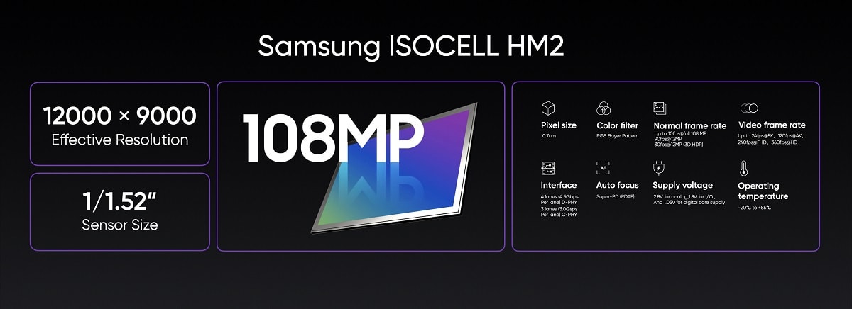 Infographie officielle du Samsung ISOCELL HM2 personnalisé sur le Realme 8 Pro.