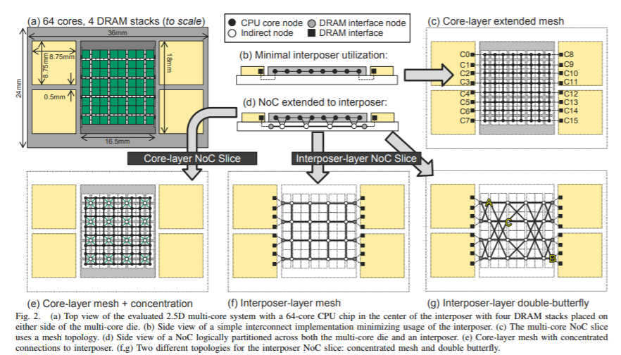 Mémoire HBM CPU Concept AMD