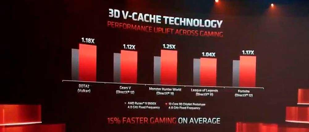 AMD-Zen-3 +