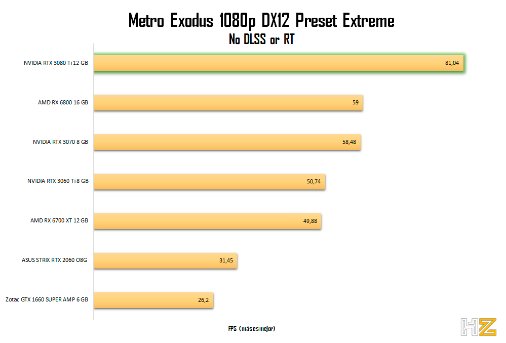 NVIDIA-RTX-3080-Ti-Metro-Exodus-1080p