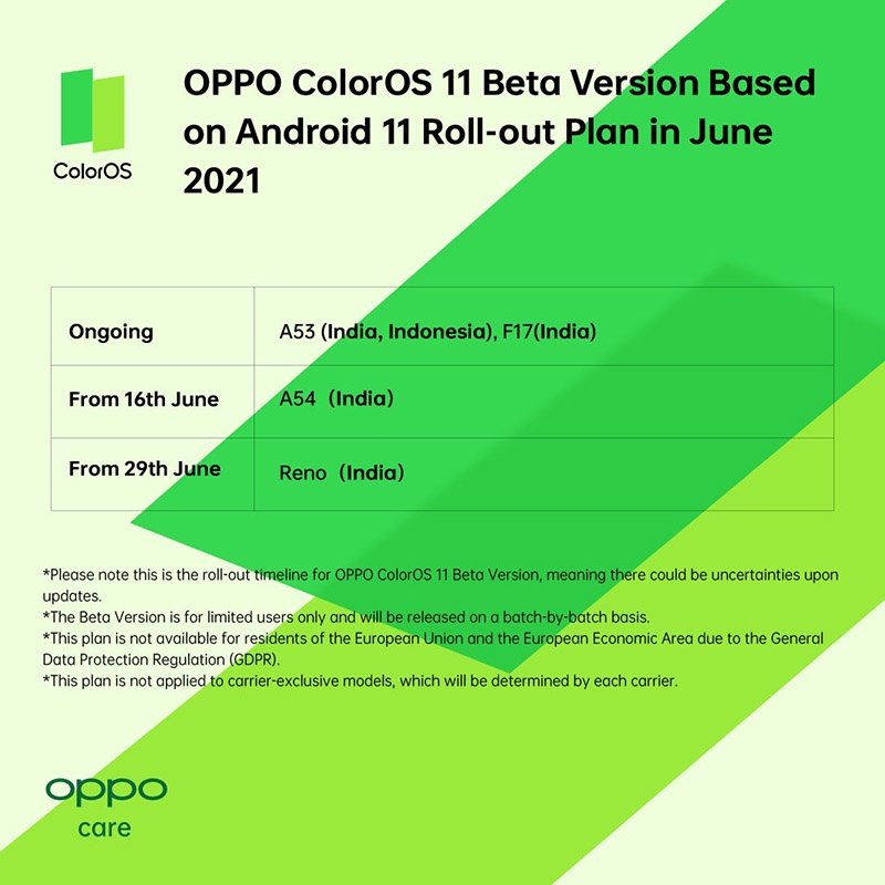 Mise à jour mobile OPPO Android 11 et ColorOS 11