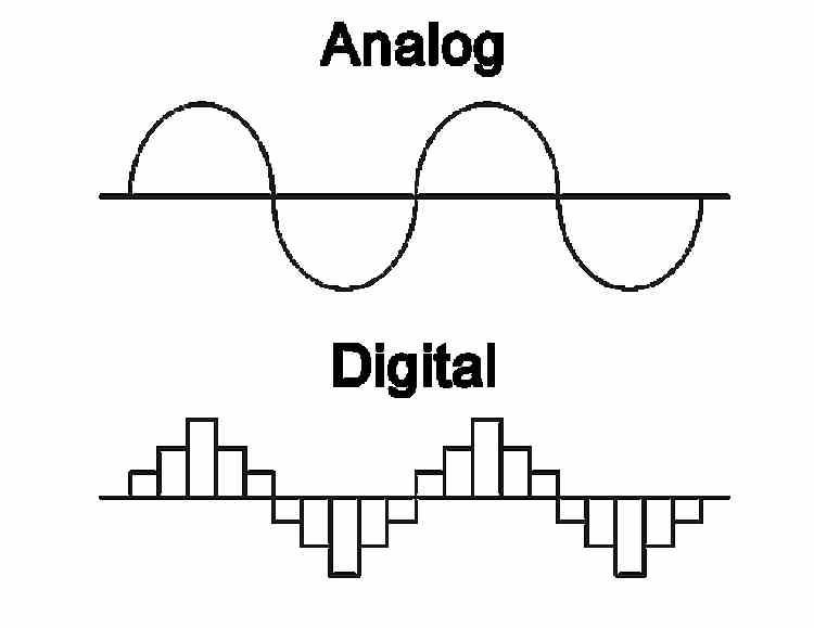 signal numérique analogique