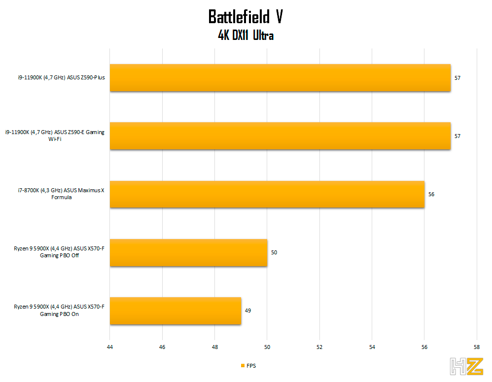 5900X-BFV-4k