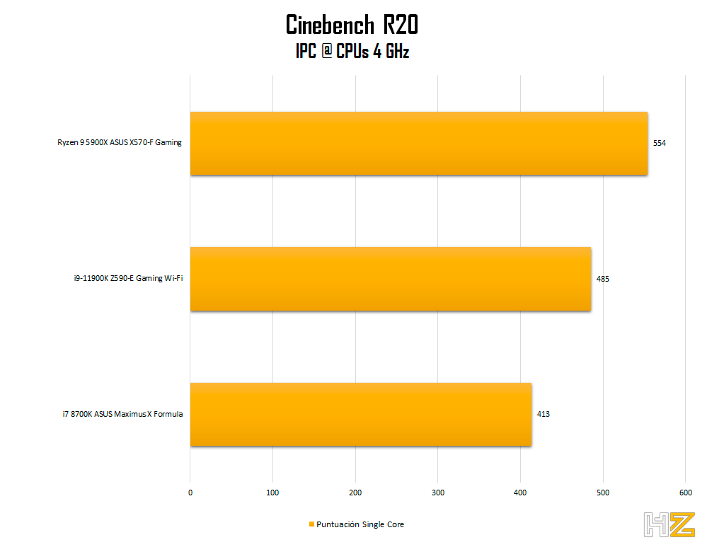 5900X-IPC-cpu