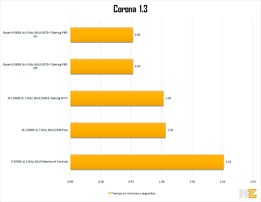 5900X-corona-cpu