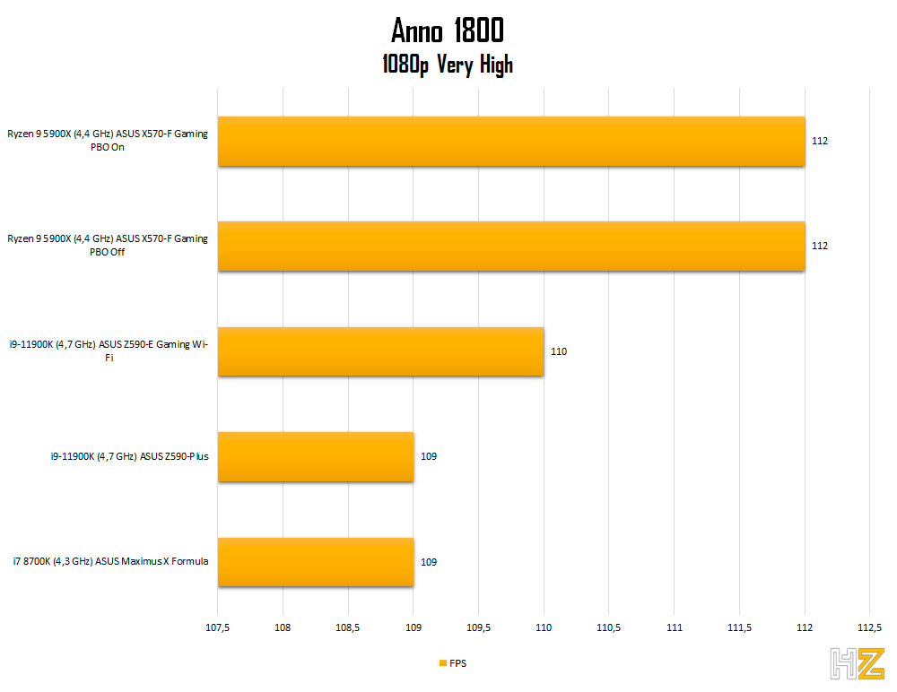 5900X-Anno-1800-1080p