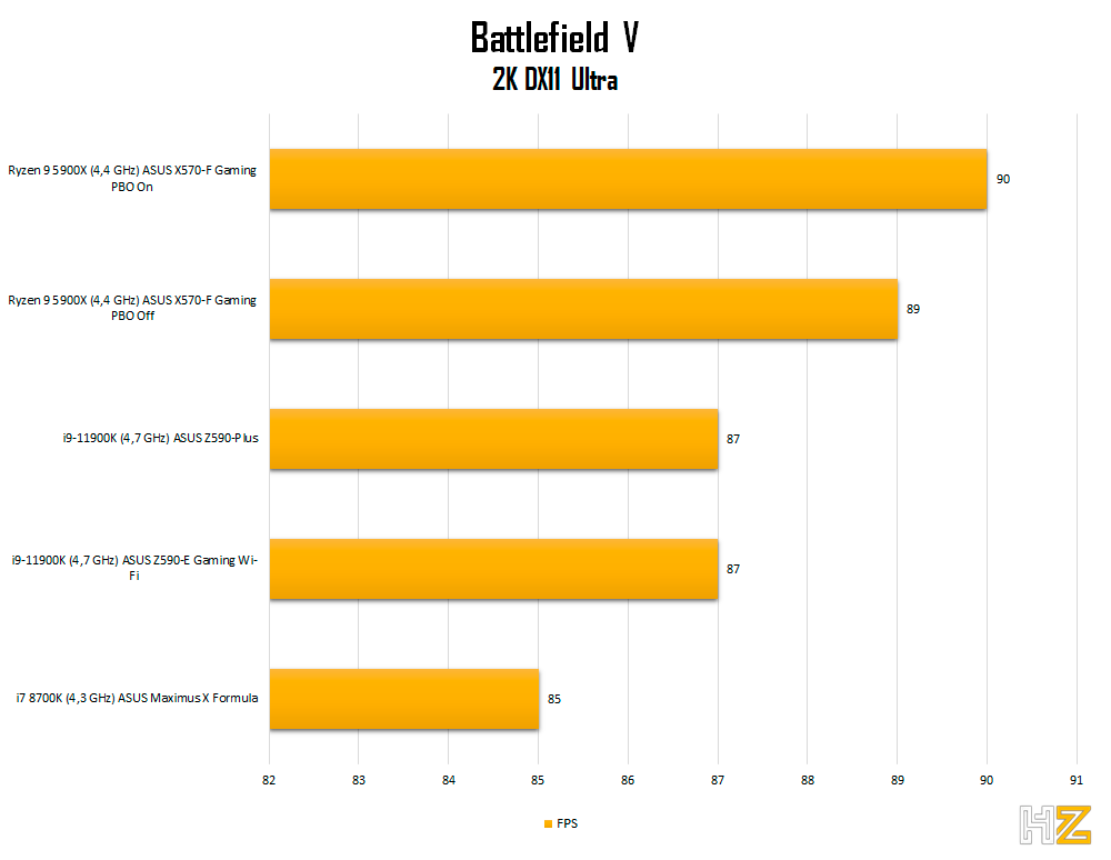 5900X-BFV-2k