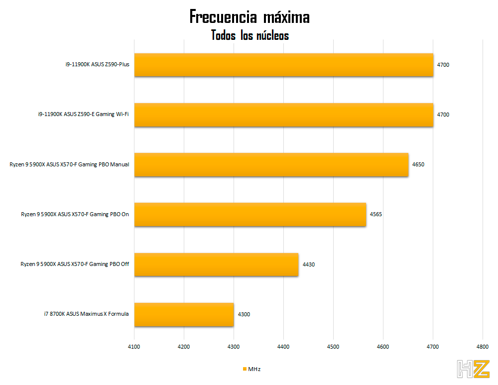 5900X-fréquence-cpu