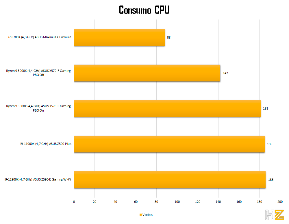 5900X-consommation-cpu