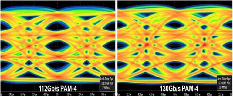 PAM4 TSMC 5 nm