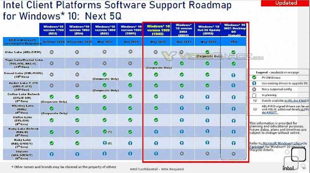 Intel Alder Lake-S Date