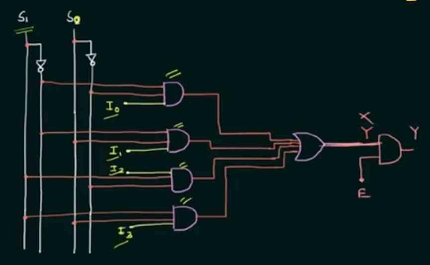 Multiplexeur