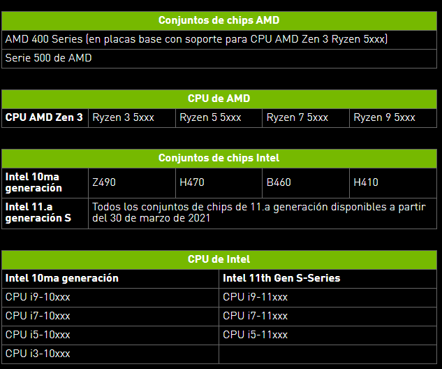 Barre redimensionnable NVIDIA