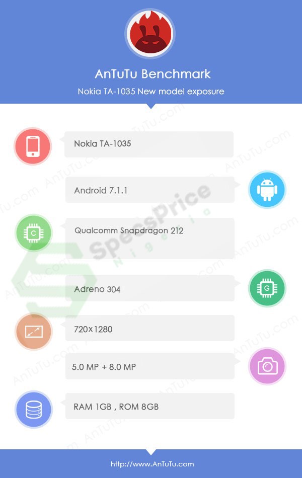 Résultats Nokia 2 AnTuTu filtrés par le site Specs Price Nigeria.