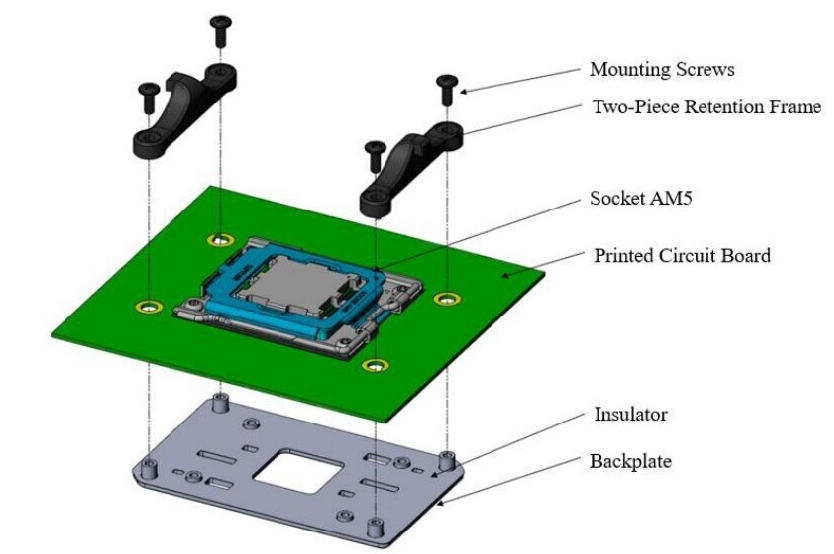 Prise AMD AM5