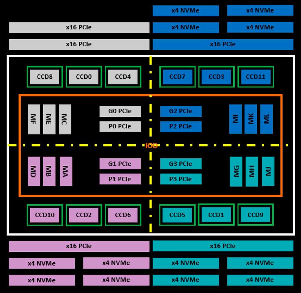 AMD-EPYC-Genoa-Diagram-5