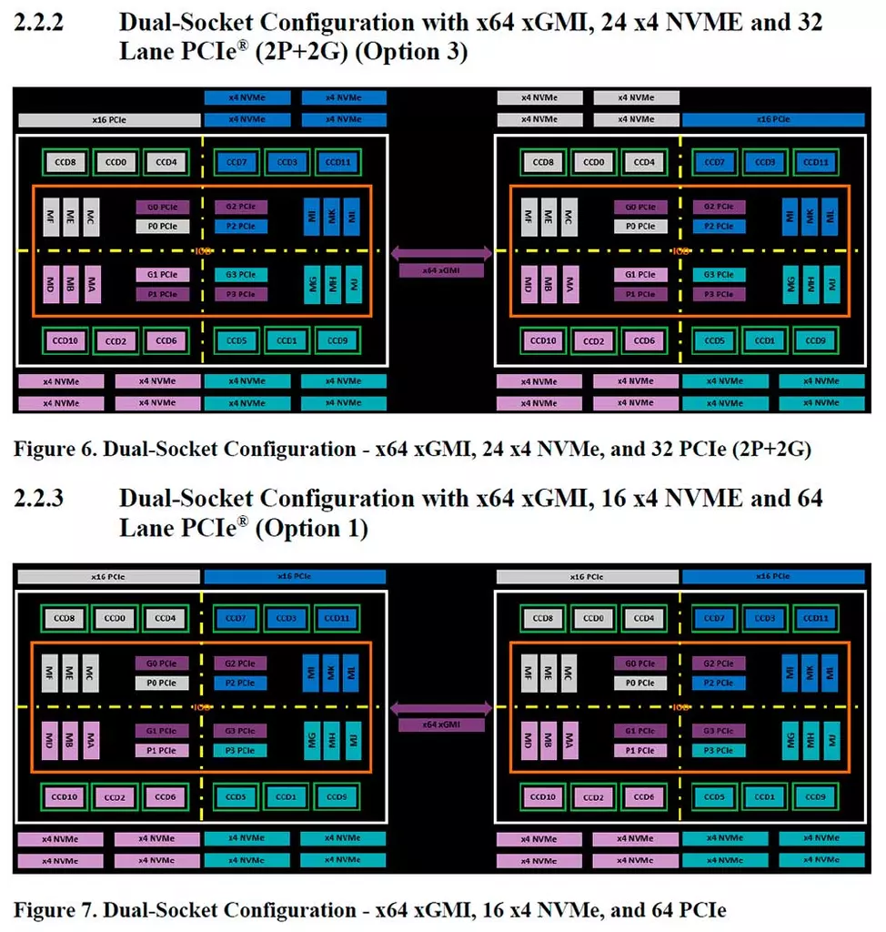 AMD-EPYC-Genoa-Diagram-4