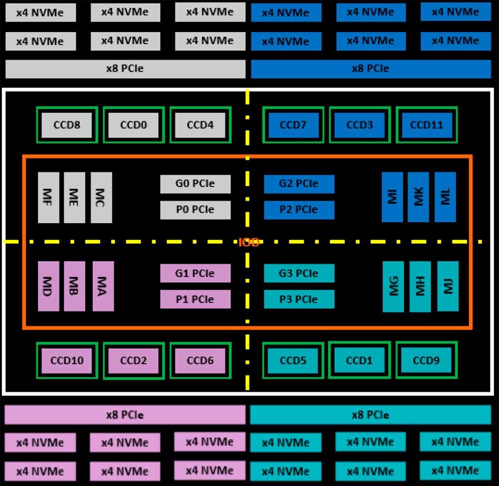 AMD-EPYC-Genoa-Diagram-7