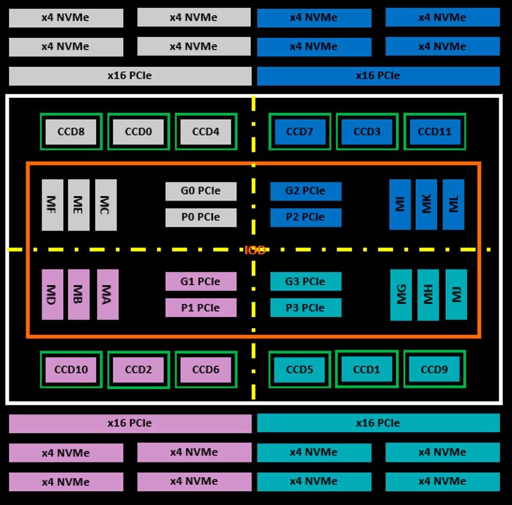 AMD-EPYC-Genoa-Diagram-6