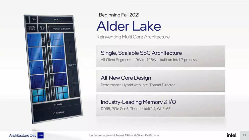 Intel-Architecture-Day-2021_Pressdeck_Final_EMBARGO-compressed-079