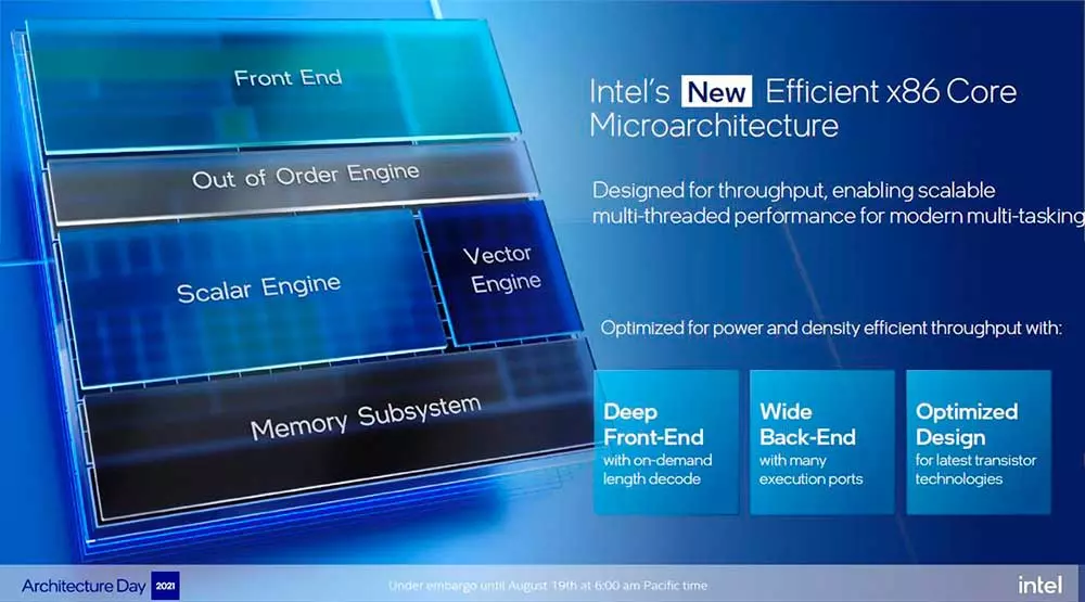 Intel-Performance-et-Efficient-Cores