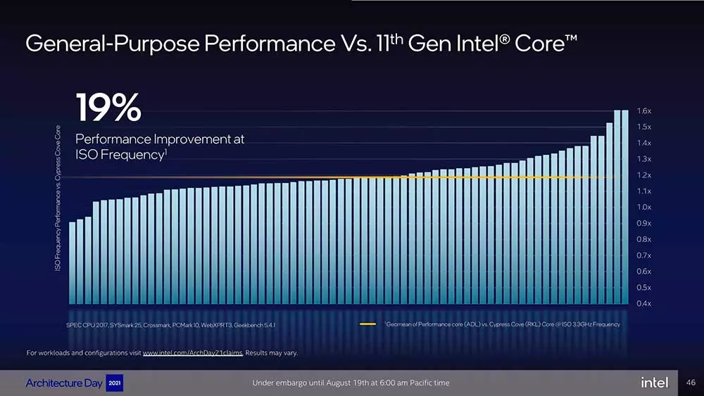 Intel-Architecture-Day-2021_Pressdeck_Final_EMBARGO-compressed-046