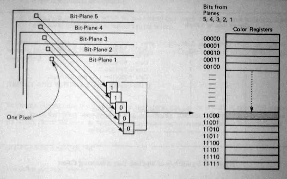 Plans Bitmap du Commodore Amiga