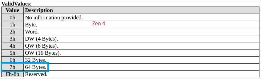 Informations AVX512 Zen4