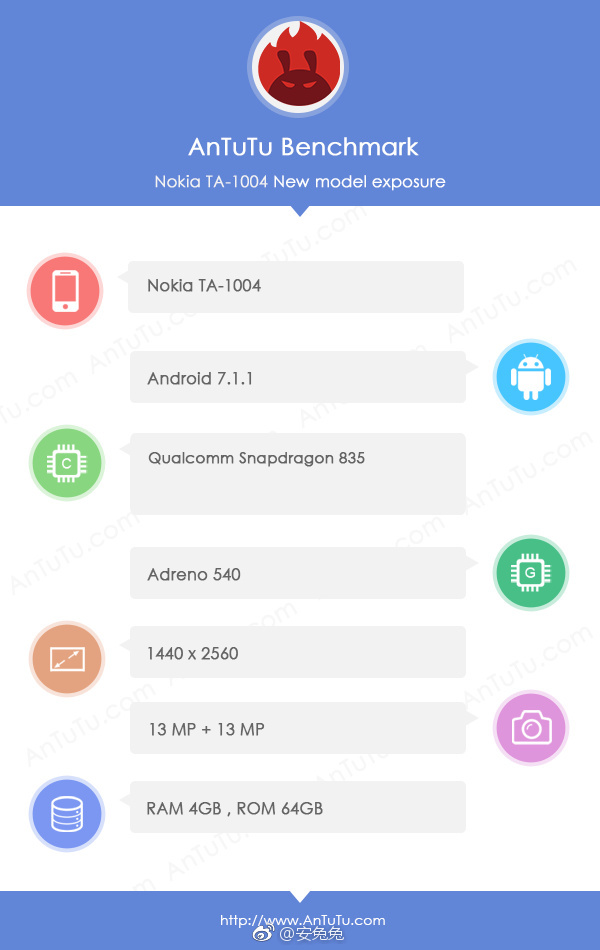 Caractéristiques du Nokia 8 selon AnTuTu. 