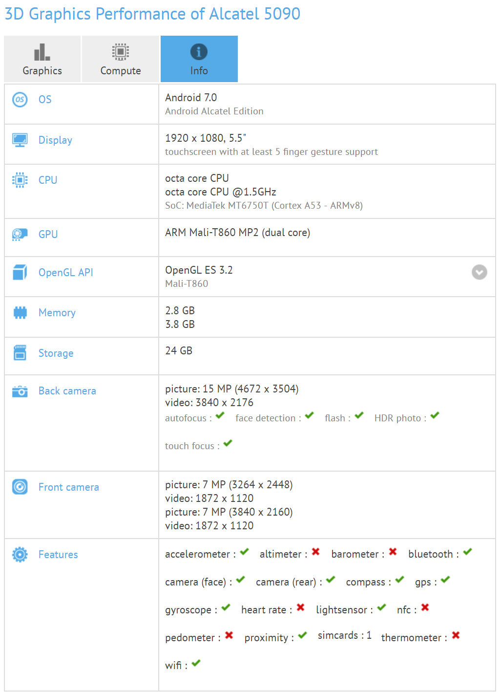 Les fonctionnalités du supposé Alcatel A7 ont fuité sur GFXBench. 