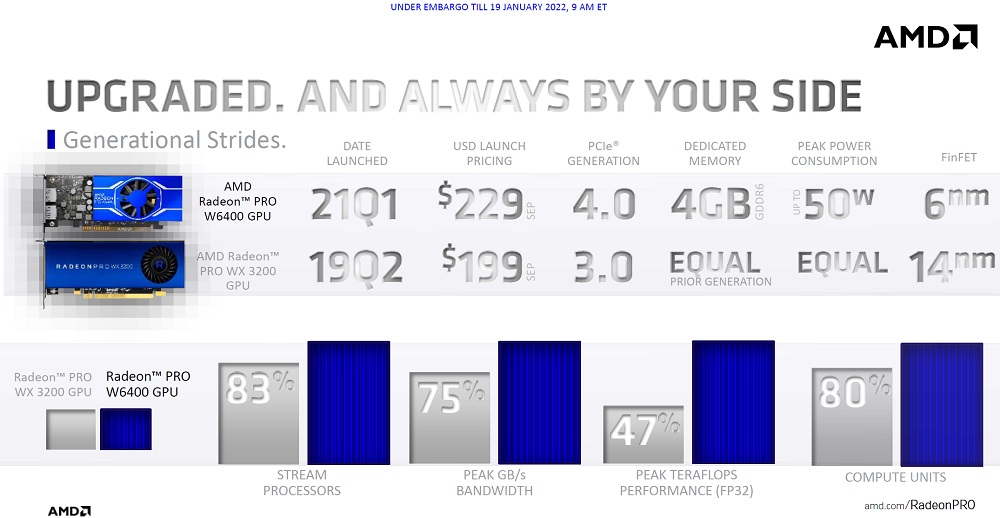 Radeon Pro W6400