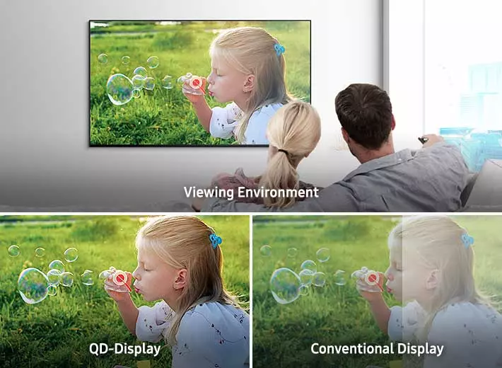 QD-OLED Anti-éblouissement