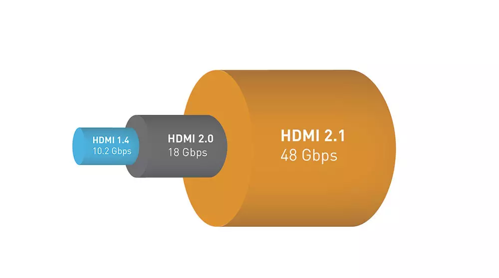 Bande passante réelle HDMI 2.1