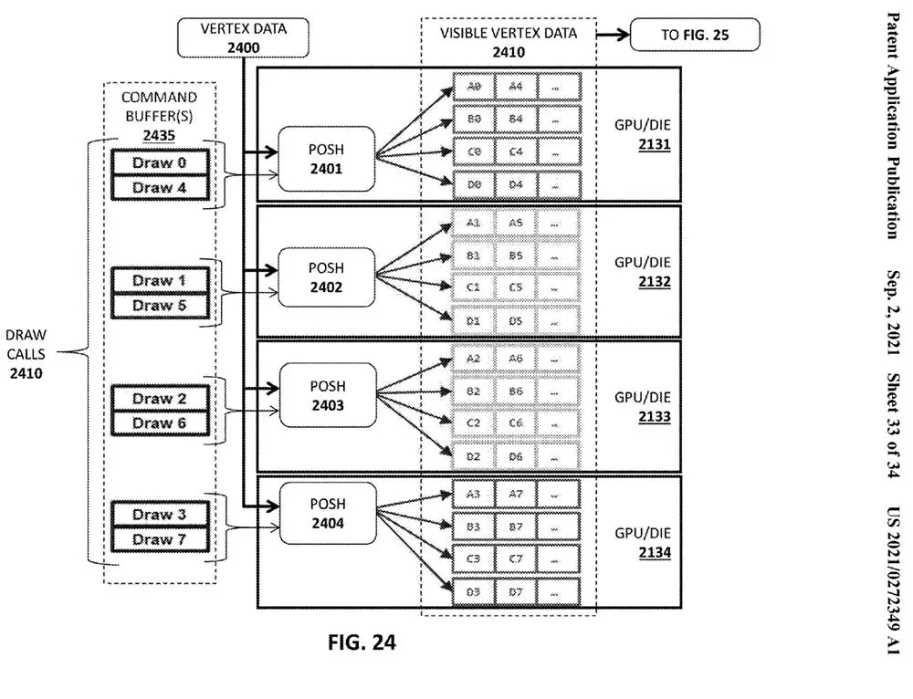 Intel-Arc-Next-Gen-Gaming-GPU-Avec-MCM-Design-_9