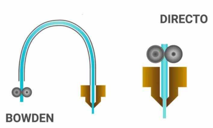 Système d'extrusion