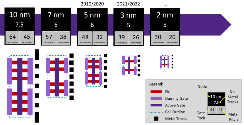 TSMC 1nm