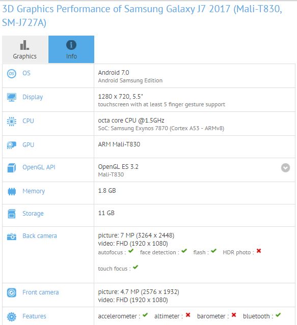 samsung galaxy j7 2017 gfxbench