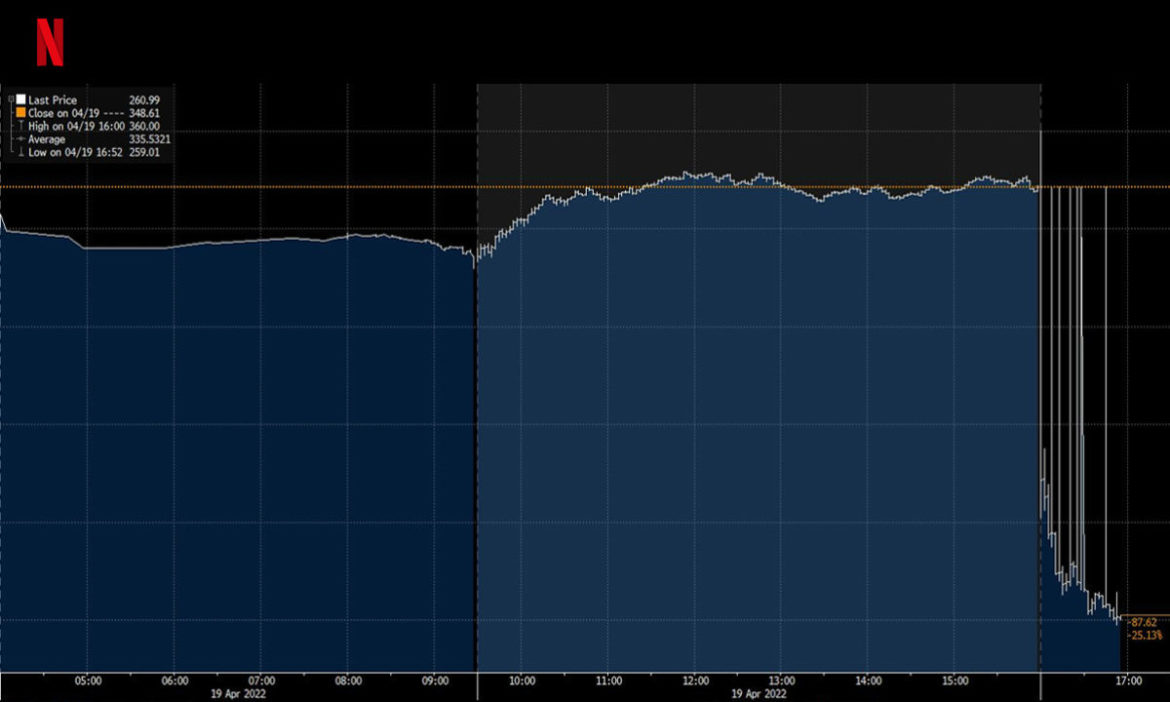 Crash boursier de Netflix
