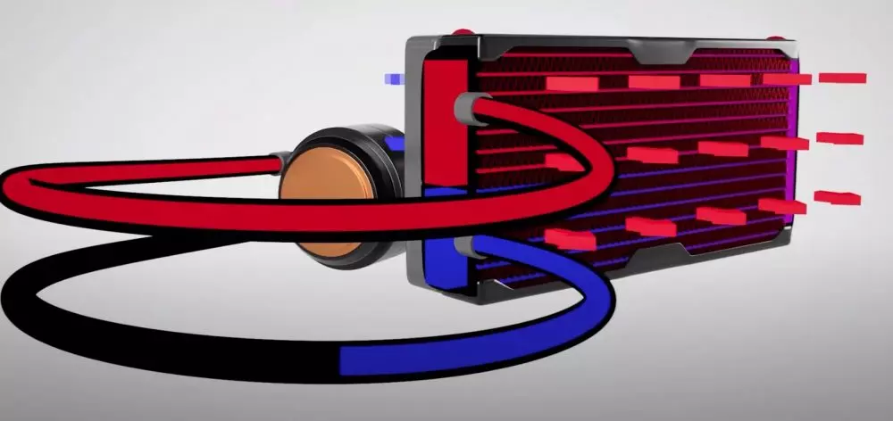 Comment fonctionne le radiateur AIO