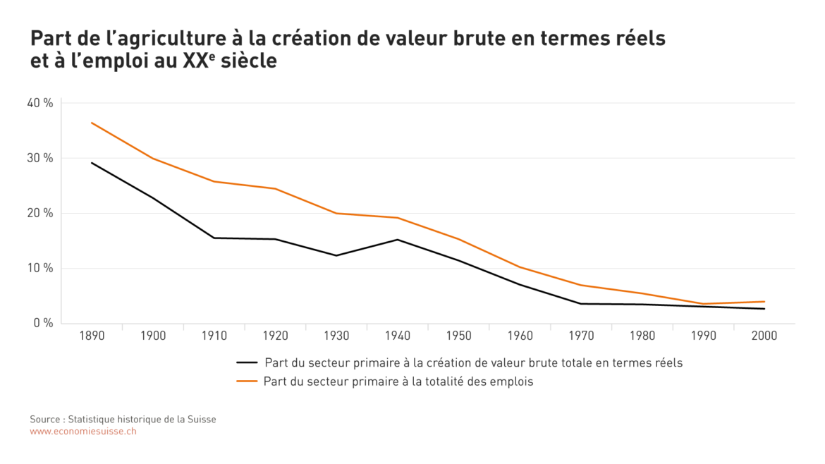 Comment avoir Armulys ?