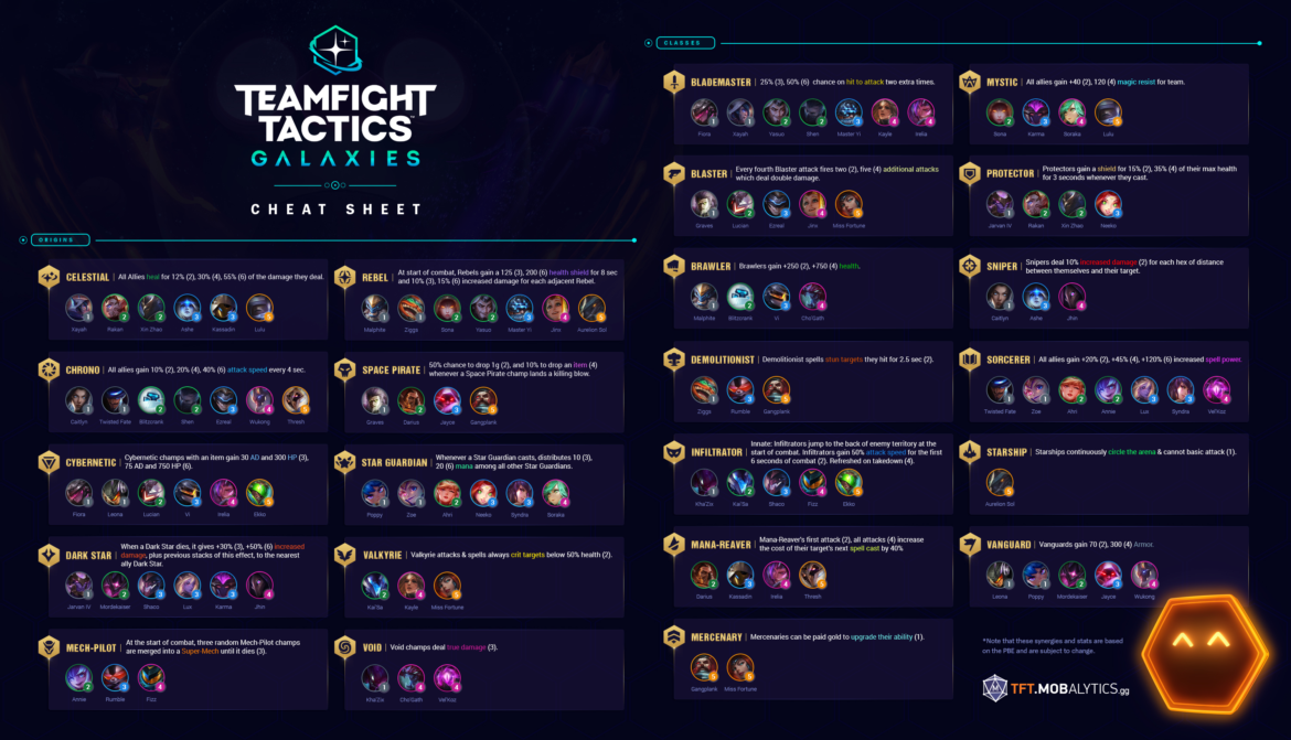 What time is set 6 TFT?