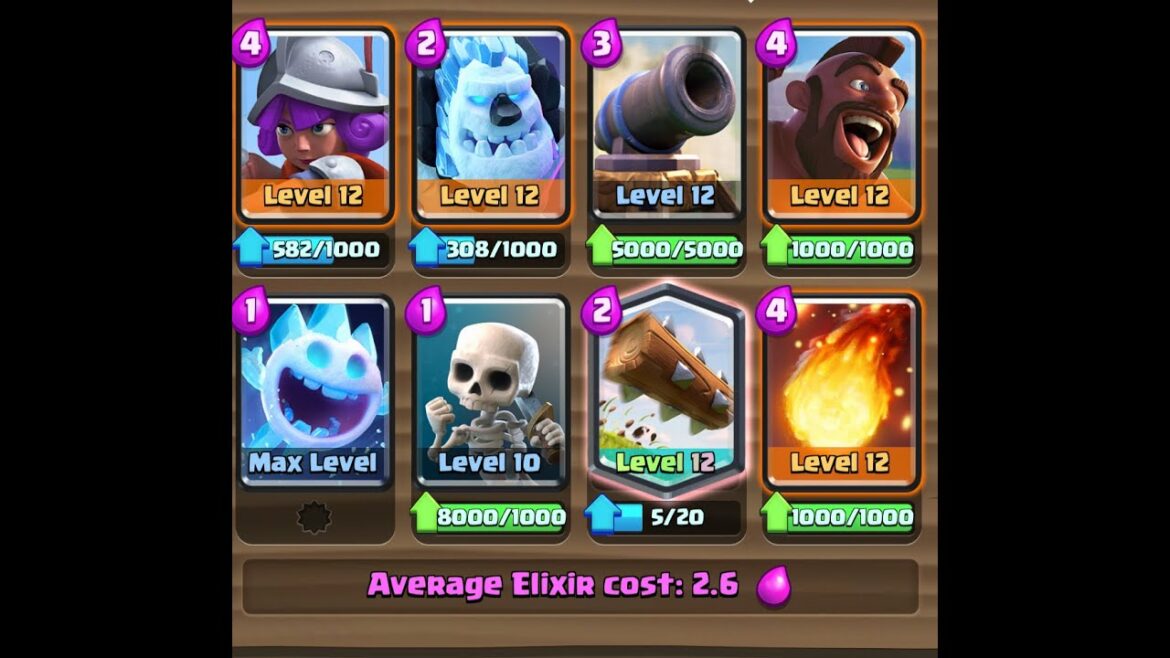 What is an F2P score?