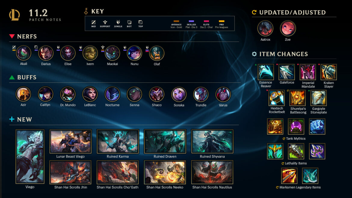 What patch is Heavensward?