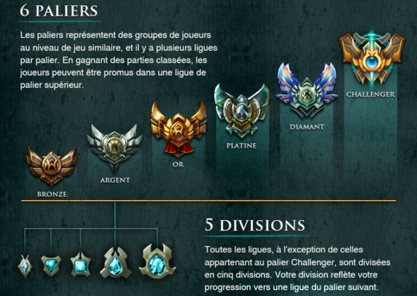 Comment devenir challenger sur LoL ?